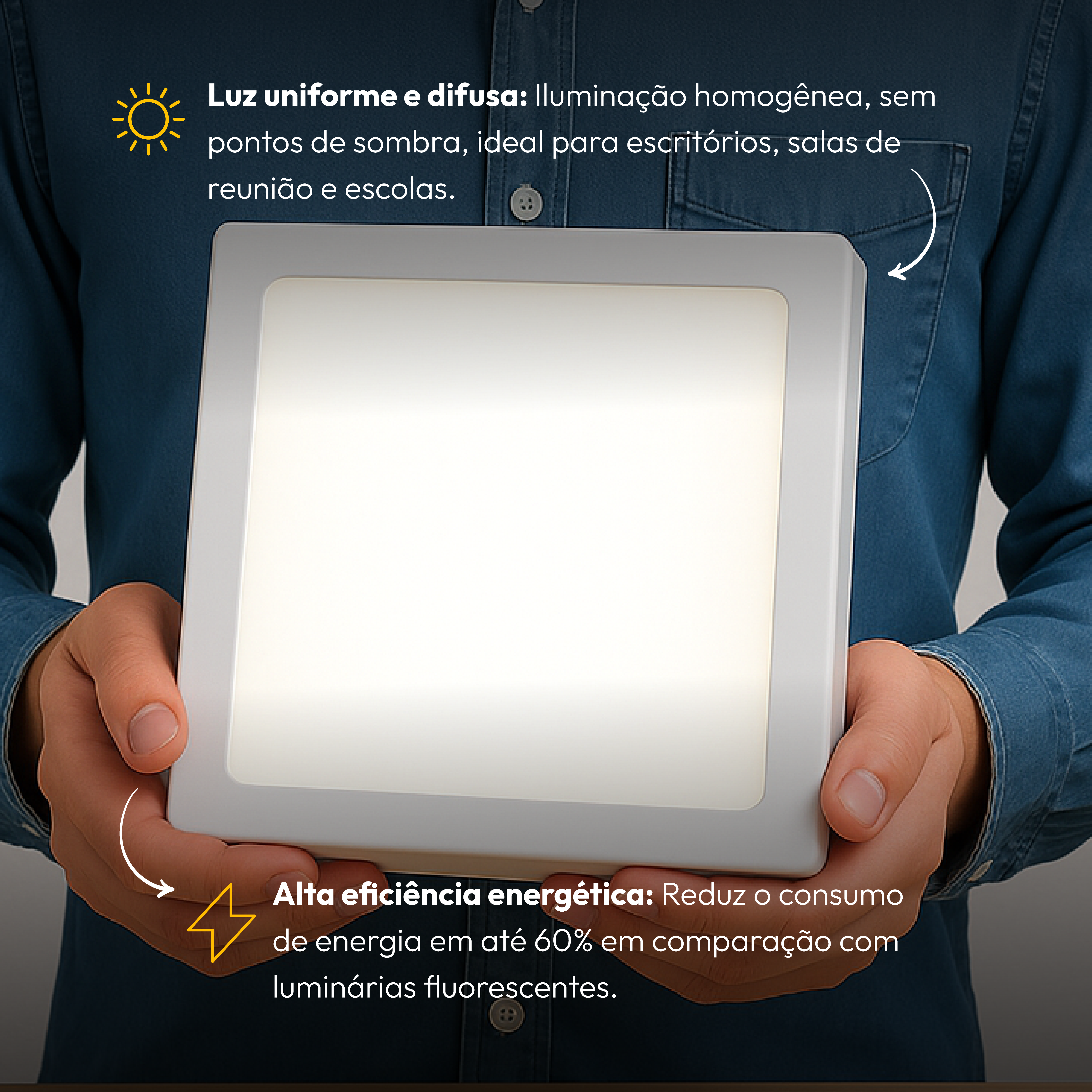 Painel de Teto Led Plafon 18w 6500k Branco Frio Bivolt Sobrepor Quadrado Alut