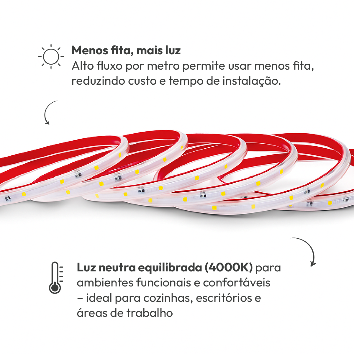 Fita Led Facile Risk 5m 12w 4000k Branco Neutro 220v a prova d'água Alut